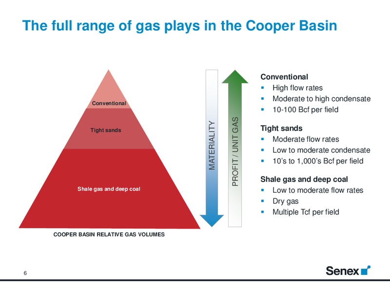 Building a Strong Energy Company – Senex Energy Ltd. – slide 6