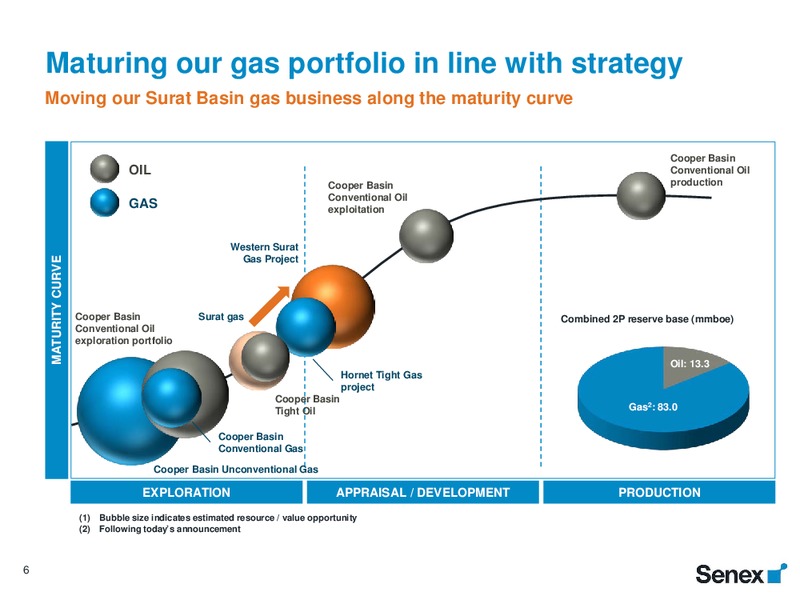 Senex and QGC JV asset swap – Senex Energy Ltd. – slide 6
