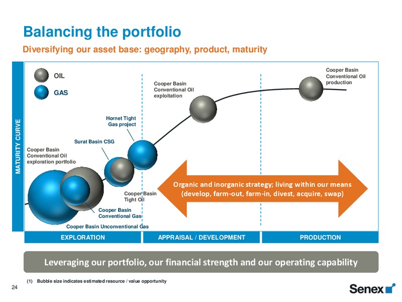 2014 full year results and FY15 outlook – Senex Energy Ltd. – slide 24
