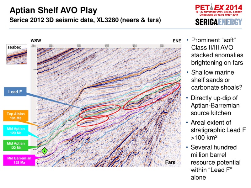 PETEX 2014 CONFERENCE – Serica Energy Plc – slide 25