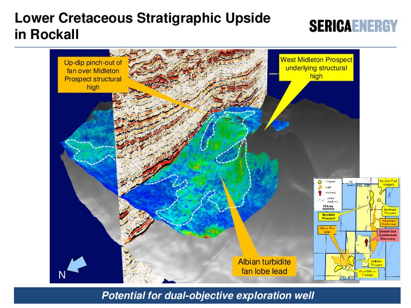 Chief Operating Officers Review – Serica Energy Plc – slide 20