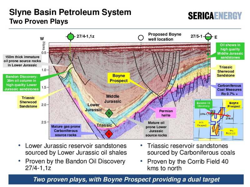 Chief Operating Officers Review – Serica Energy Plc – slide 22