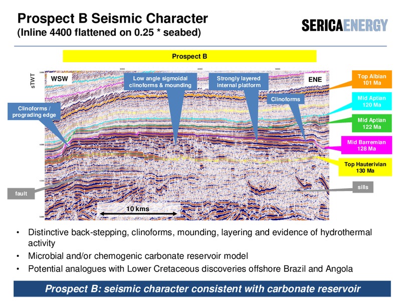 Chief Operating Officers Review – Serica Energy Plc – slide 30