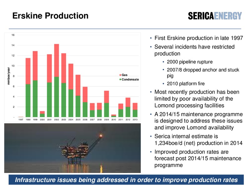 CHIEF OPERATING OFFICER'S REVIEW – Serica Energy Plc – slide 7