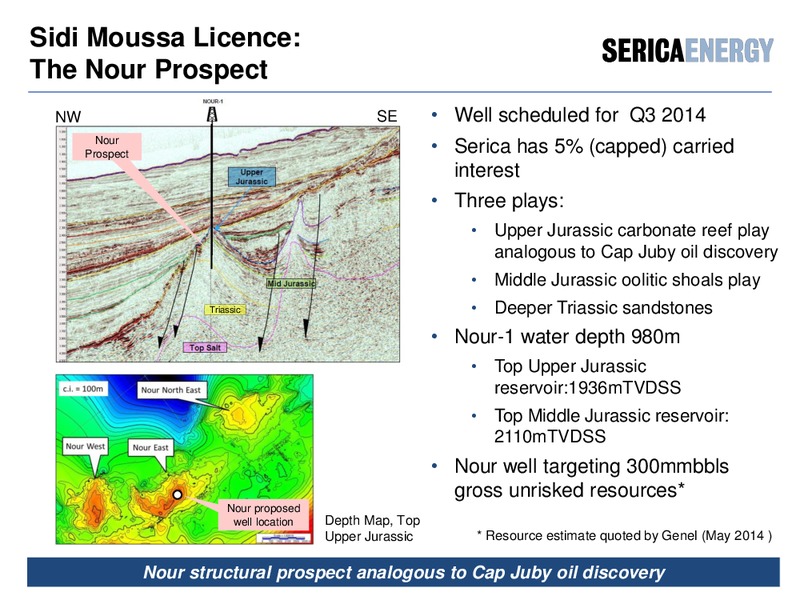 CHIEF OPERATING OFFICER'S REVIEW – Serica Energy Plc – slide 36