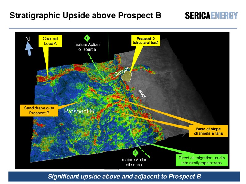 chief operating officer review – Serica Energy Plc – slide 31