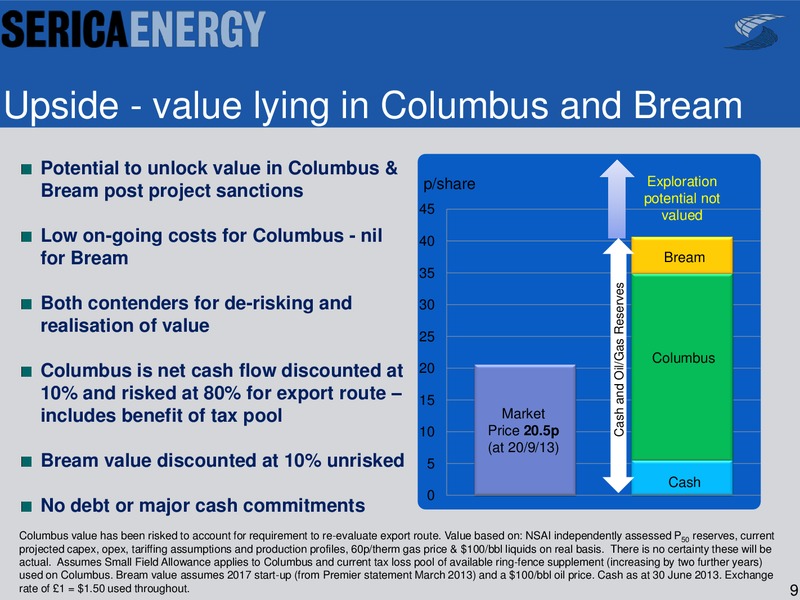 Investor Presentation – Serica Energy Plc – slide 8