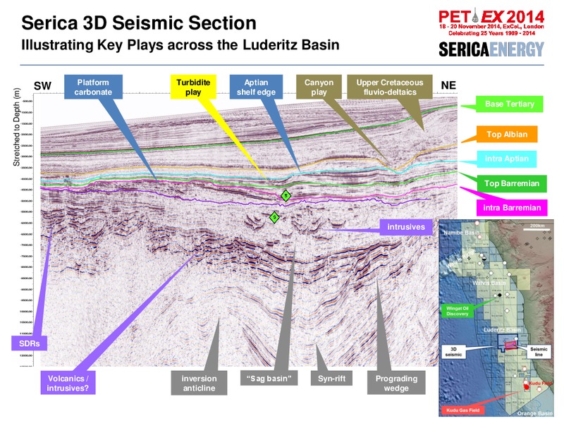 PETEX 2014 – Serica Energy Plc – slide 11