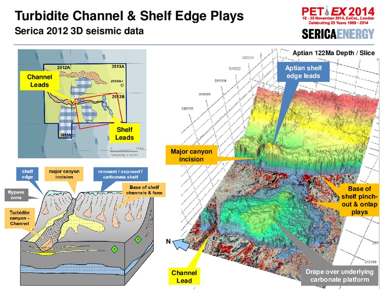 PETEX 2014 – Serica Energy Plc – slide 23