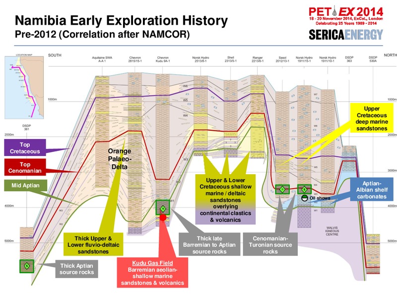 PETEX 2014 Conference – Serica Energy Plc – slide 5