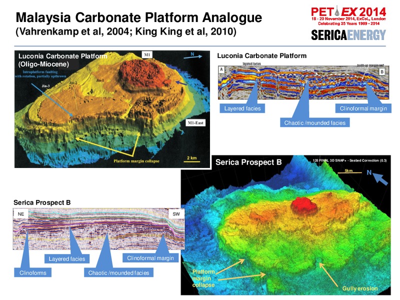 PETEX 2014 Conference – Serica Energy Plc – slide 20