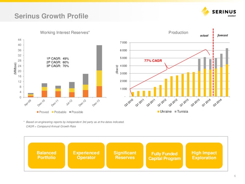 INVESTOR PRESENTATION – Serinus Energy Inc. – slide 5