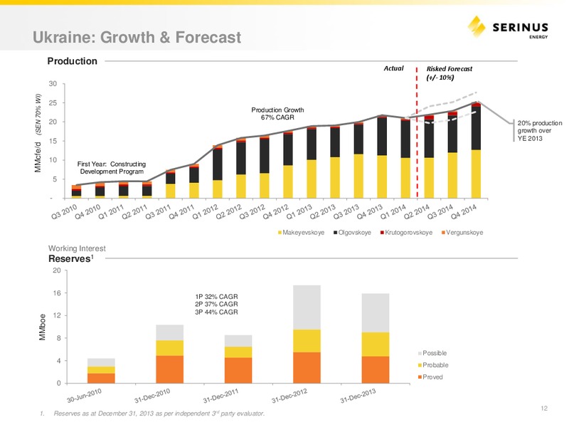 INVESTOR PRESENTATION – Serinus Energy Inc. – slide 11