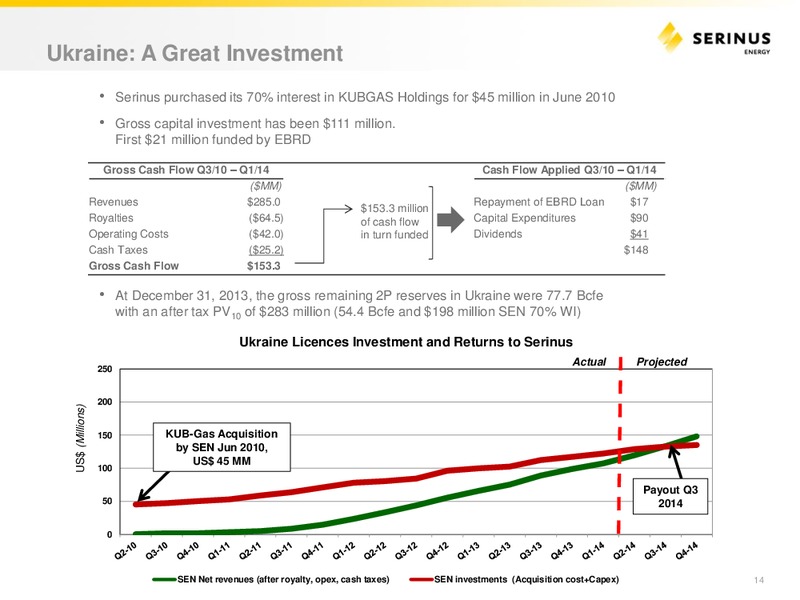 INVESTOR PRESENTATION – Serinus Energy Inc. – slide 13