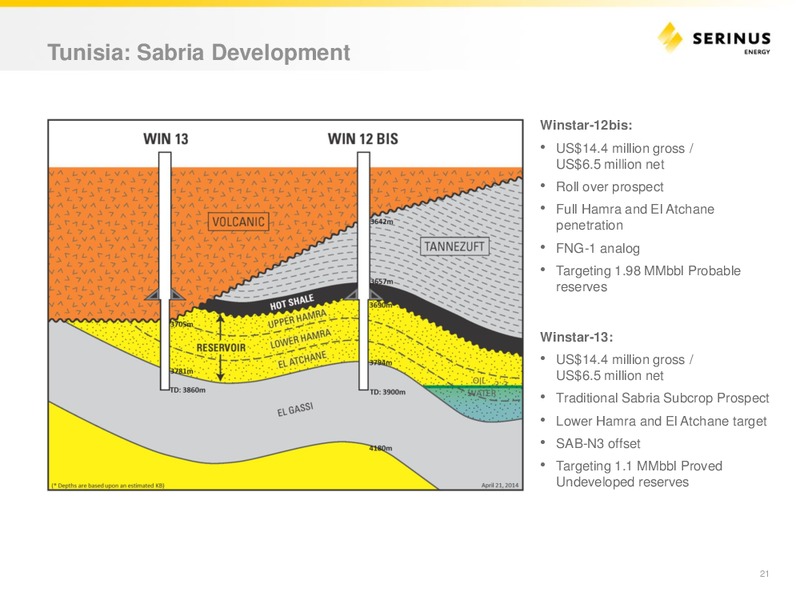 INVESTOR PRESENTATION – Serinus Energy Inc. – slide 20