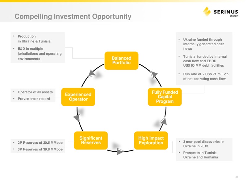 INVESTOR PRESENTATION – Serinus Energy Inc. – slide 28