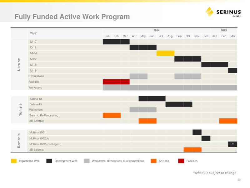 INVESTOR PRESENTATION – Serinus Energy Inc. – slide 29