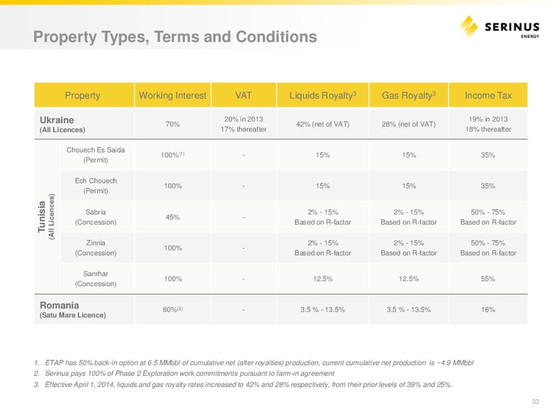 INVESTOR PRESENTATION – Serinus Energy Inc. – slide 32