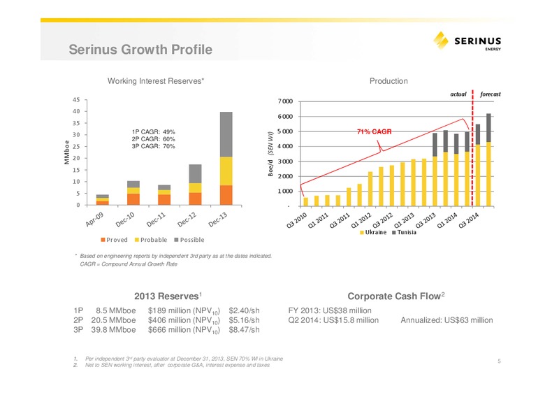 INVESTOR PRESENTATION – Serinus Energy Inc. – slide 4