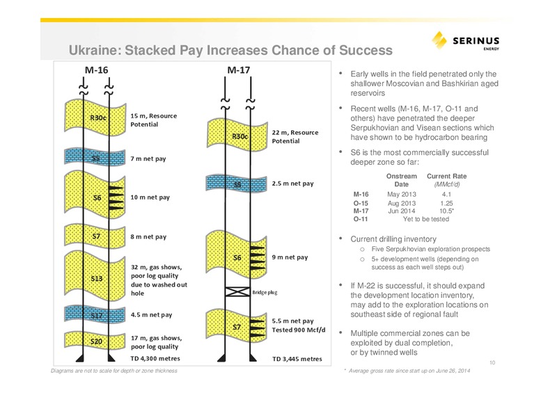 INVESTOR PRESENTATION – Serinus Energy Inc. – slide 9