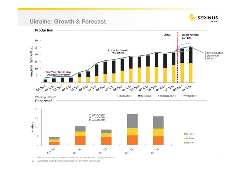 INVESTOR PRESENTATION – Serinus Energy Inc. – slide 10