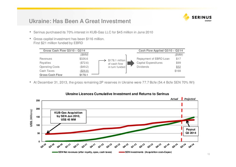INVESTOR PRESENTATION – Serinus Energy Inc. – slide 12