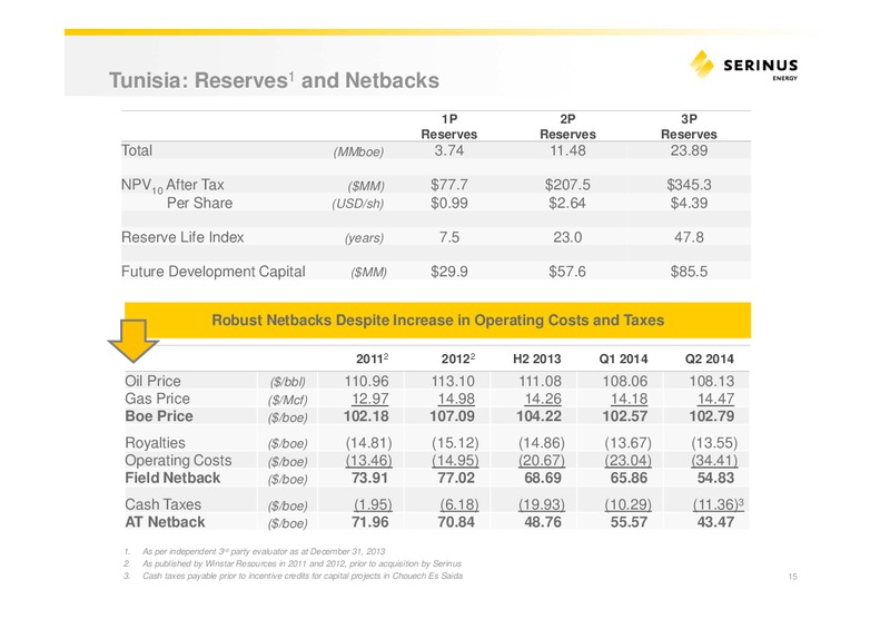 INVESTOR PRESENTATION – Serinus Energy Inc. – slide 14