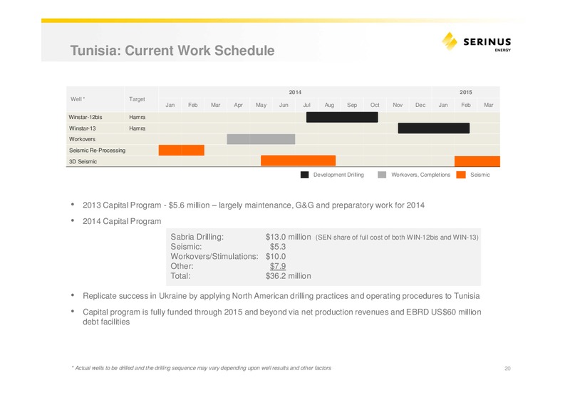 INVESTOR PRESENTATION – Serinus Energy Inc. – slide 19