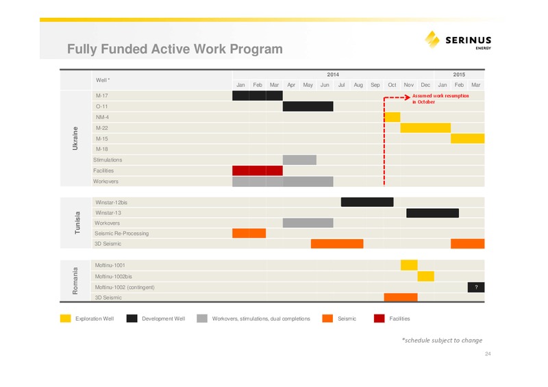INVESTOR PRESENTATION – Serinus Energy Inc. – slide 23