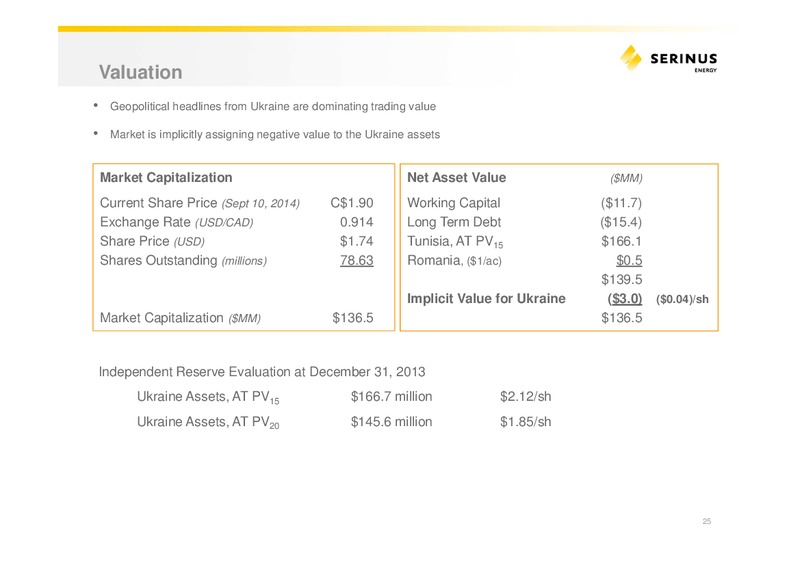 INVESTOR PRESENTATION – Serinus Energy Inc. – slide 24
