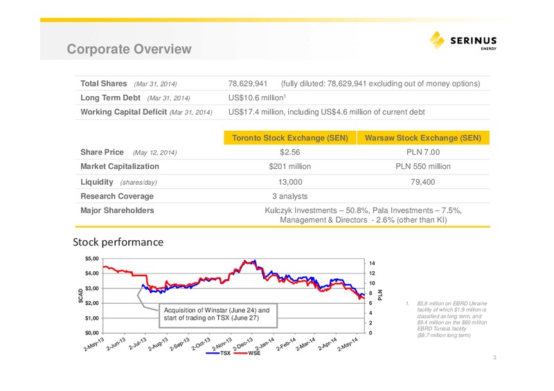 INVESTOR PRESENTATION – Serinus Energy Inc. – slide 2