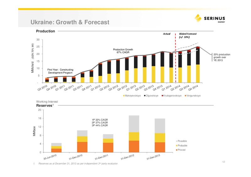 INVESTOR PRESENTATION – Serinus Energy Inc. – slide 11