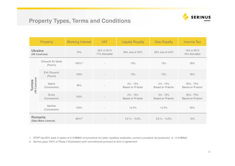INVESTOR PRESENTATION – Serinus Energy Inc. – slide 32