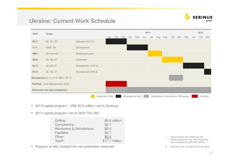 Investor Presentation – Serinus Energy Inc. – slide 12