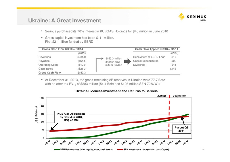Investor Presentation – Serinus Energy Inc. – slide 13