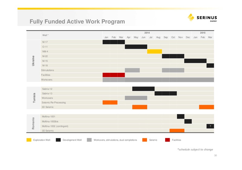 Investor Presentation – Serinus Energy Inc. – slide 29
