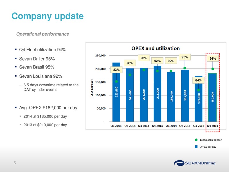 Fourth quarter 2014 – Sevan Drilling – slide 4