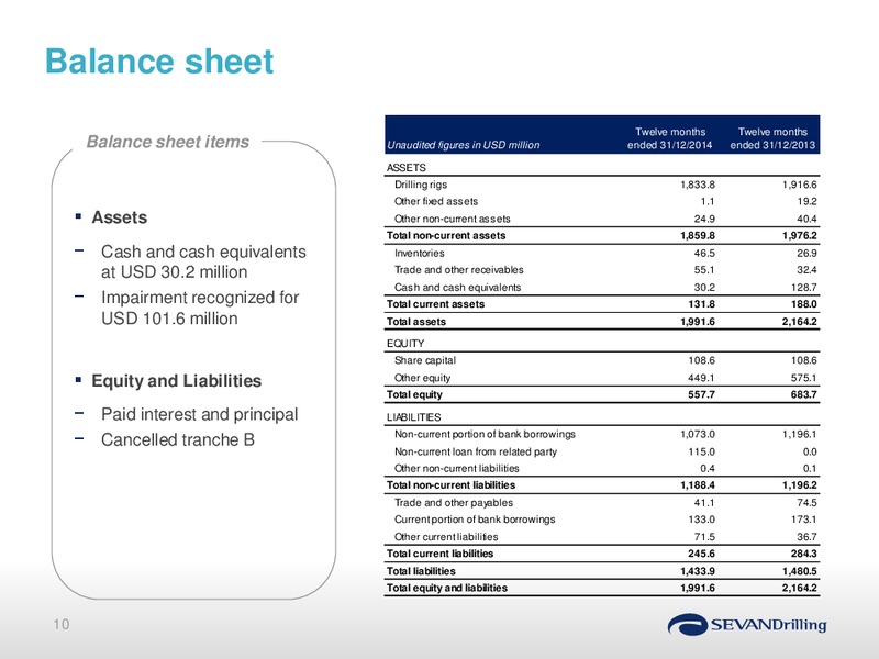 Fourth quarter 2014 – Sevan Drilling – slide 9