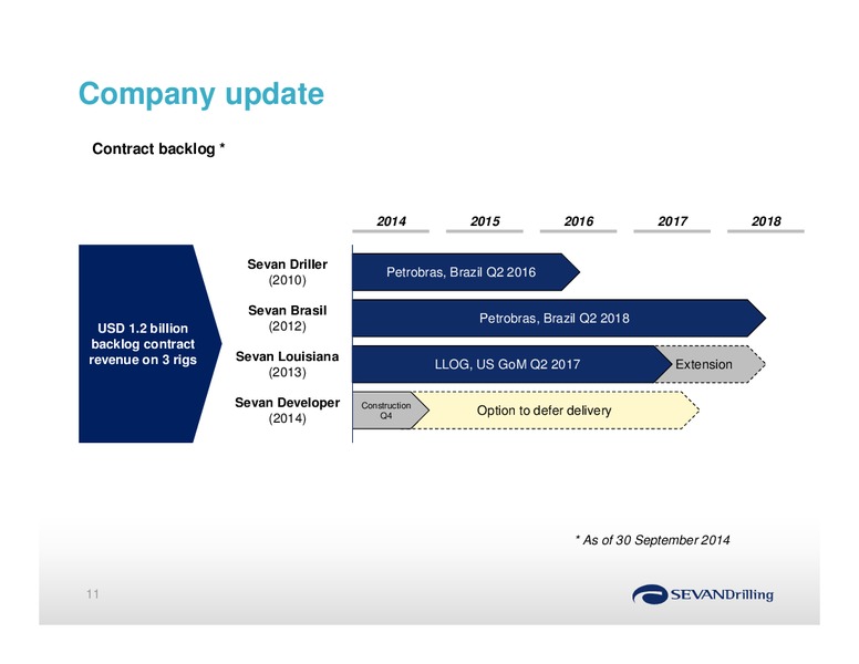 THIRD QUARTER 2014 – Sevan Drilling – slide 11