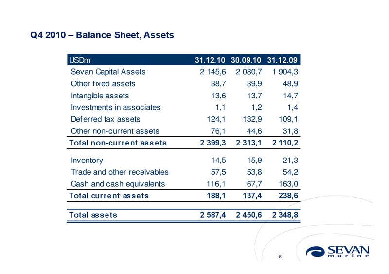 Q4 2010 EARNINGS CALL – Sevan Marine – slide 6