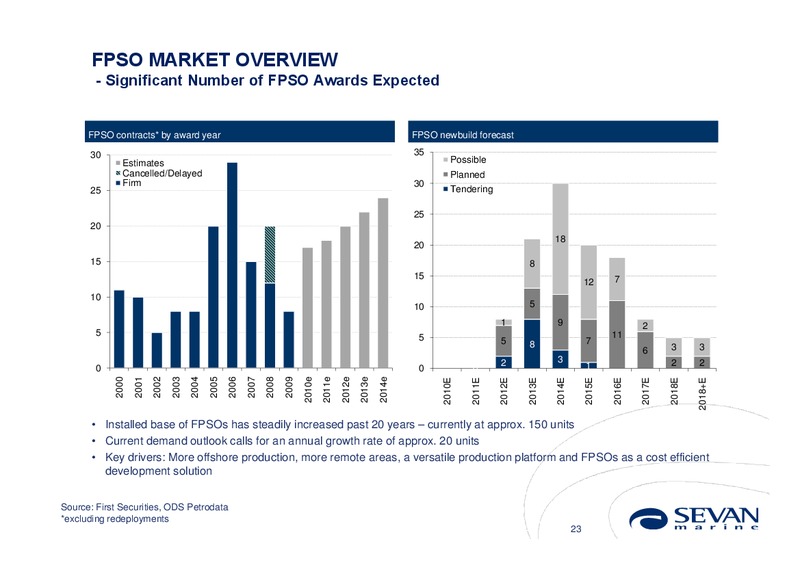 Q4 2010 EARNINGS CALL – Sevan Marine – slide 23