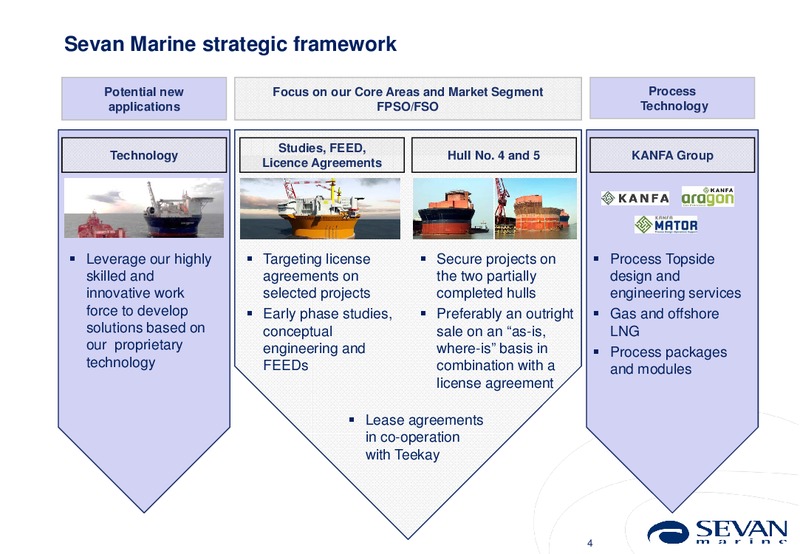 Q4 2011 EARNINGS CALL – Sevan Marine – slide 4