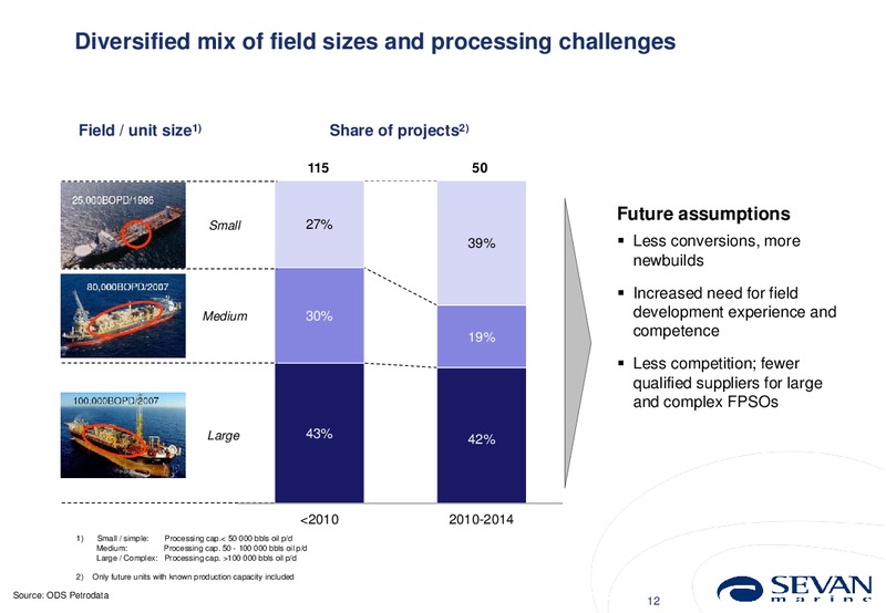 Q4 2011 EARNINGS CALL – Sevan Marine – slide 12
