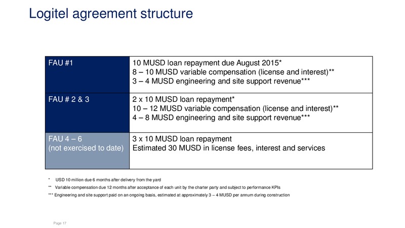 Fourth Quarter 2014 – Sevan Marine – slide 16