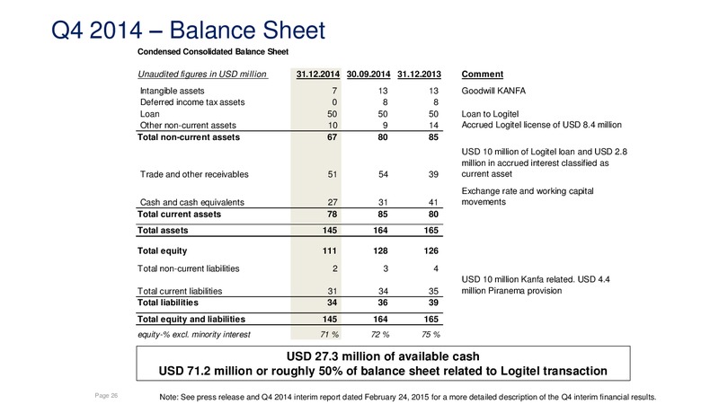 Q4 2014 RESULTS – Sevan Marine – slide 25
