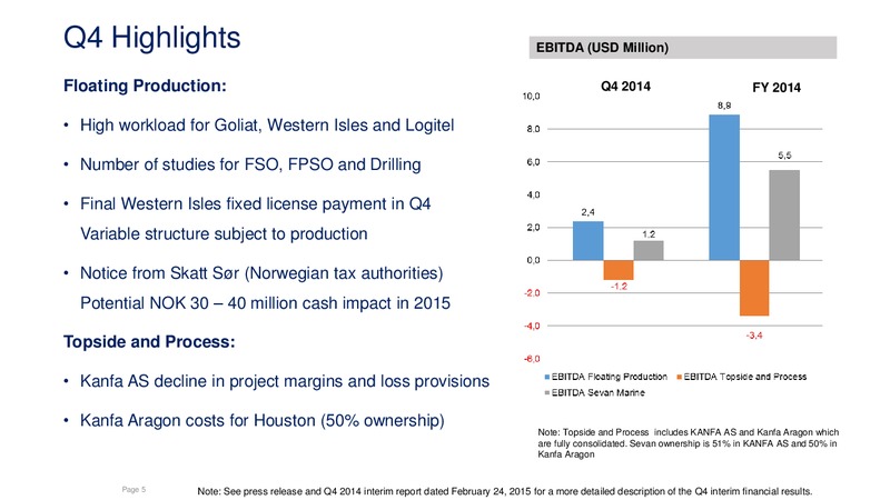 Sevan Marine ASA Results Fourth Quarter 2014 – Sevan Marine – slide 4