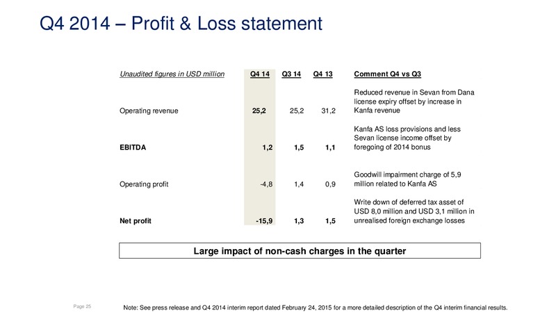 Sevan Marine ASA Results Fourth Quarter 2014 – Sevan Marine – slide 24
