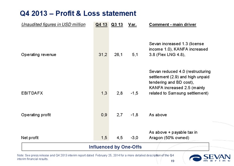 Q4 2013 EARNINGS CALL – Sevan Marine – slide 19