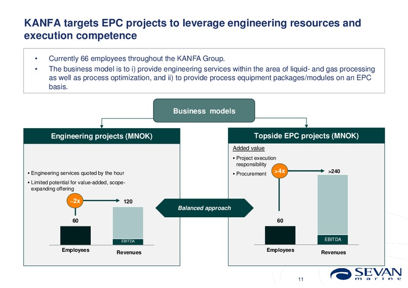 Q4 2012 RESULTS – Sevan Marine – slide 11