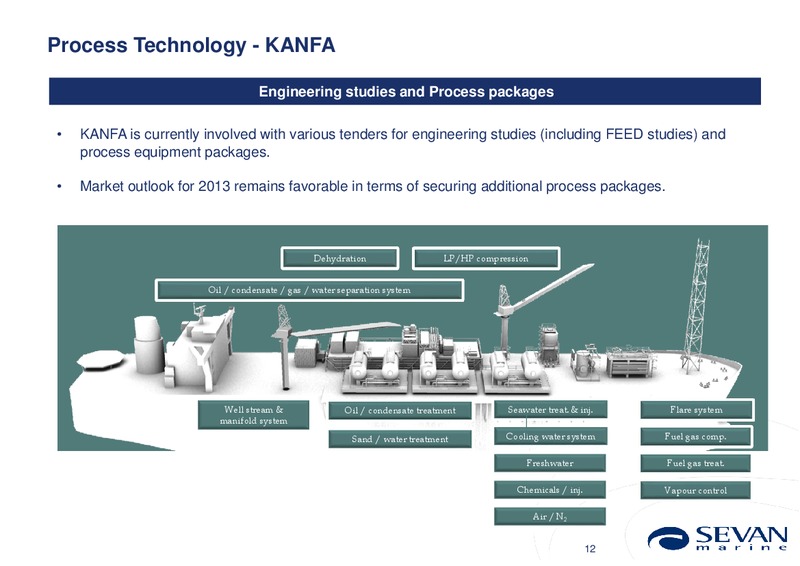 Q4 2012 RESULTS – Sevan Marine – slide 12